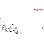 Acarbosa y miglitol, fármacos inhibidores de las α-glucosidasas.