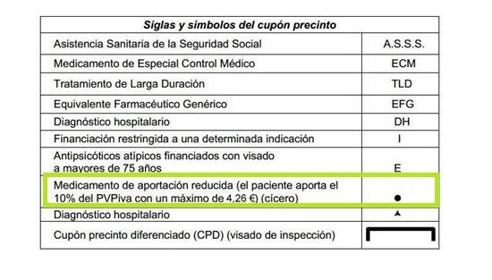 Siglas y símbolos cupones precinto